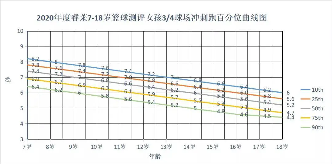 如何设计个性化的篮球训练方案以促进个体发展_2
